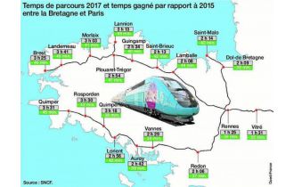 Toujours plus proche de Paris