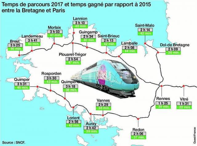 Toujours plus proche de Paris